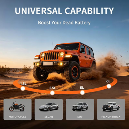 RoadReady Emergency Kit